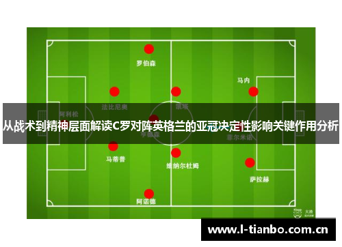 从战术到精神层面解读C罗对阵英格兰的亚冠决定性影响关键作用分析