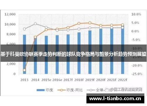 基于科曼欧协联赛季走势判断的球队竞争格局与前景分析趋势预测展望