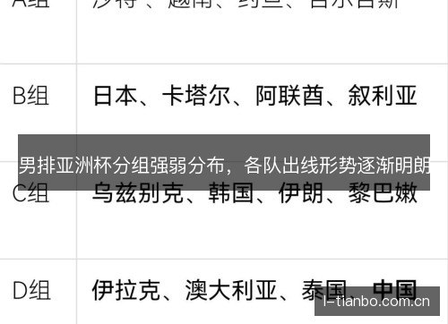 男排亚洲杯分组强弱分布,各队出线形势逐渐明朗 男排亚洲杯分组强弱分布,各队出线形势逐渐明朗