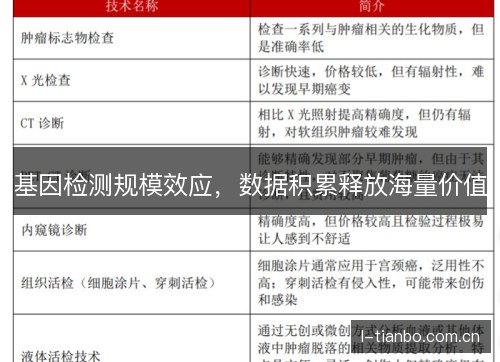 基因检测规模效应，数据积累释放海量价值